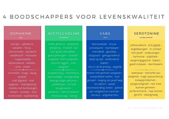PDF ntm lezingen SOE (2)